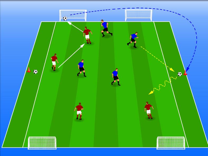 24/Sep/2016 Small Sided Street Games Part 3 Benfica Counter Attack Game Transition to attack & counter attack. Quick decision making / execution.