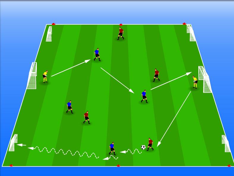 Small Sided Street Games Part 1 4v4 + GKs 6 Goal Game Quick attacking solutions Switching point of attacking & finishing Goals scored in big goals count as 2, goals scored in small goals count as 1.