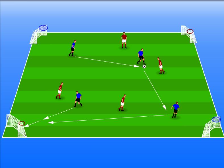 Small Sided Street Games Part 1 Turning to Score Game Promote good decision making and game awareness.