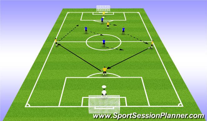 encourage players to dribble and perform a skill within a possession grid, focus on movement on movement of the players off the ball, encourage players to turn their head and scan the area of play.