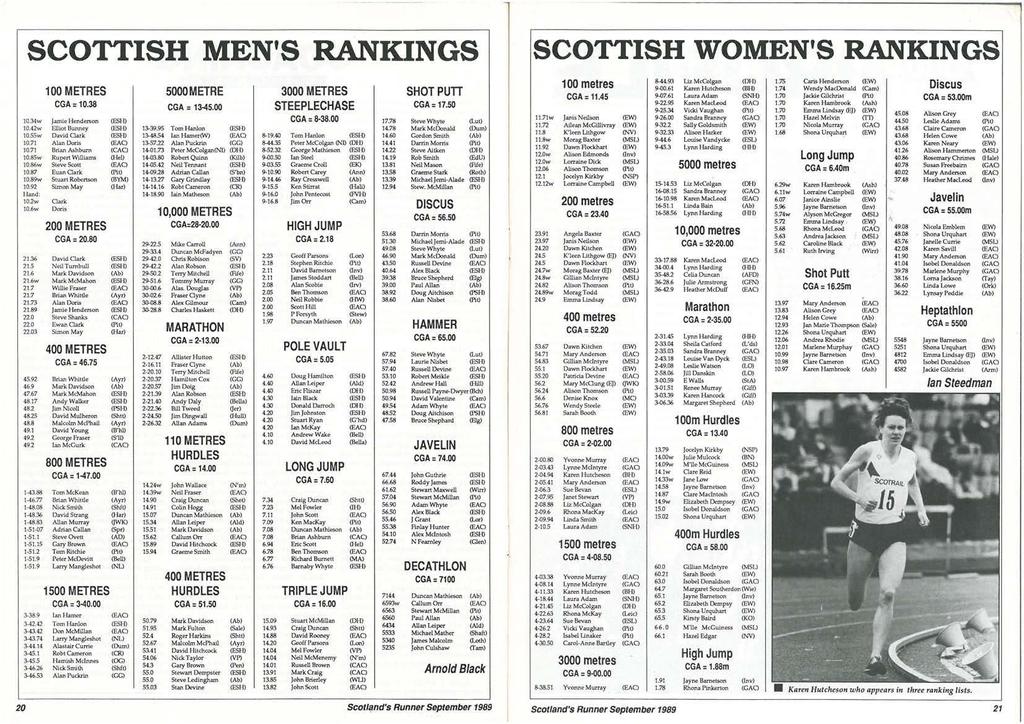 SCOTTSH MEN'S RANKNGS SCOTTSH WOMEN'S RANKNGS 3-44.93 Ut McColg;on (OH) JS Yris Ht"ndtrson (EW) 100 metres 9-00.61 Karen Hutcheson (8~0 1.7 Wendy MadJon.ald (C.