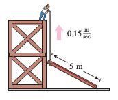 31. A construction worker pulls a five-meter plank up the side of a building under construction by means of a rope tied to one end of the plank (see figure).