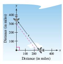 16. An air traffic controller spots two planes at the same altitude converging on a point as they fly at right angles to each other (see figure).