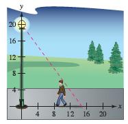 REPEAT exercise 23 for the 6-foot tall man walking at a rate of 5 feet per second toward a light that is 20 feet above the ground (see figure). More Problems(15,18,19,23-26,45) 25.