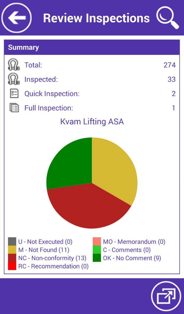 REVIEW INSPECTION Tap "Chart" button to view the summary of your inspections with the following information: - Total: the number of equipment you downloaded - Inspected: the number of equipment