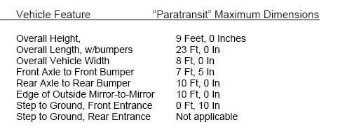 Figure 5-2 40-Foot Transit Bus Physical Characteristics Source: Transit