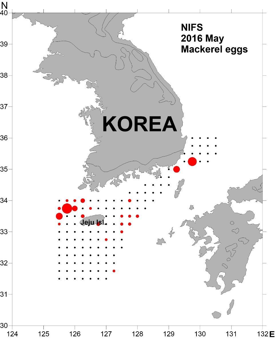 Distribution of Mackerel