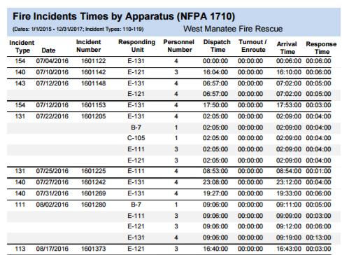 5 Fire Incidents Times by Apparatus This report summarizes the response times of all vehicles that were