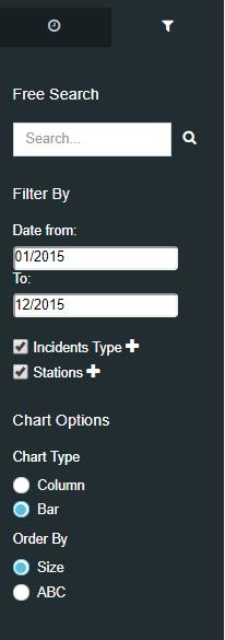 The search function, allows the user to search for specific details regarding the incidents that were used to create the chart. To change the date range, click in Filter on the ribbon.