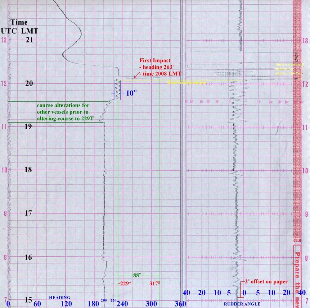 1.9 Scottish Bard s Course Recorder The above annotated trace recording from the Scottish