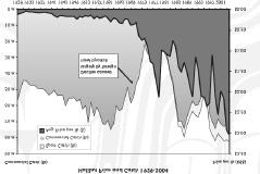 Fresh Halibut as a Percentage of Total Halibut Production (Alaska), 1984 through 2001 Catch and Price (Alaska) Post-IQ Overview: Negatives Alaskan Halibut and Sablefish Quota Holders, 1995 through