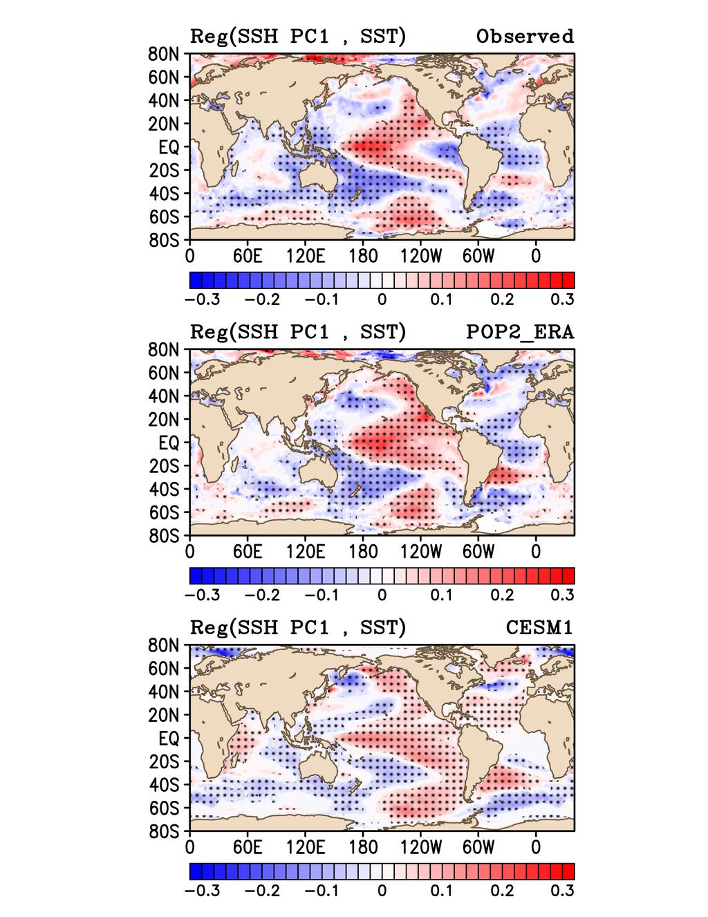 Global SST and leading mode of SSH variability in the South Atlantic Meridional pattern in the South Atlantic from 60 S to the equator, similar to the spatial pattern of the leading SSH PC.