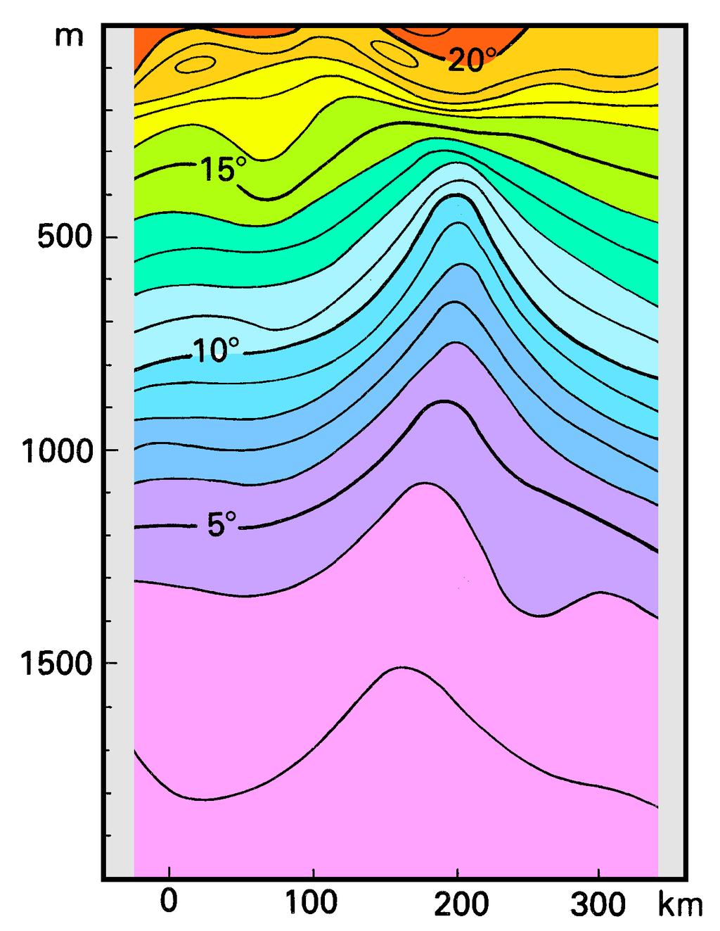 190 Regional Oceanography: an Introduction Entrainment of water from the loop increases the net southward flow to 15 Sv near 20 S.