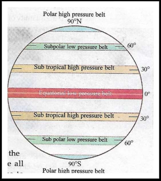 Polar High Pressure Belt 90 0 N&S Latitudes