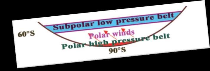Polar Sub Polar High pressure Low Colder &