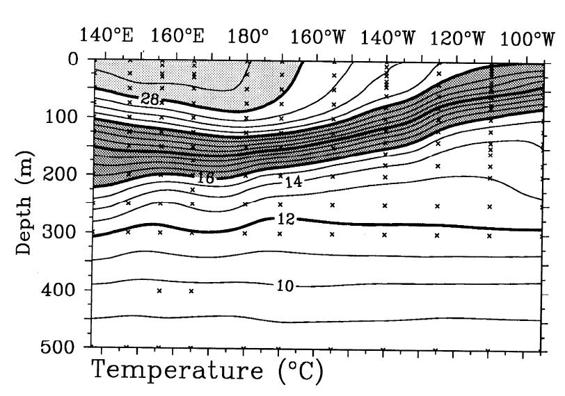 Temperature section across the