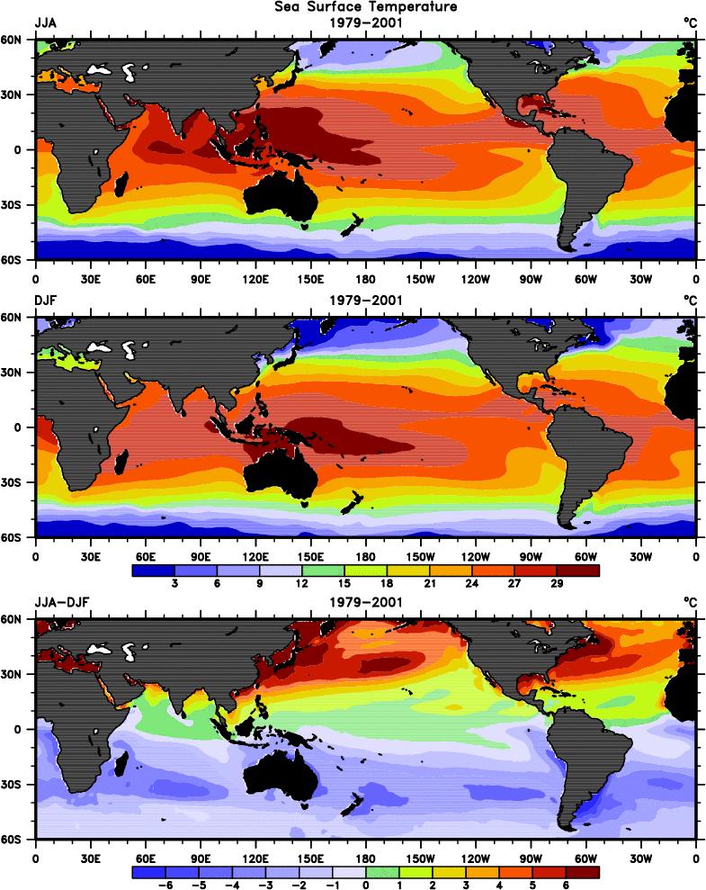 Warming/cooling between austral summer and boreal summer SST (JJA)-SST(DJF) Note the warming of SST in DJF, relative to that in JJA, over the eastern parts of the tropical
