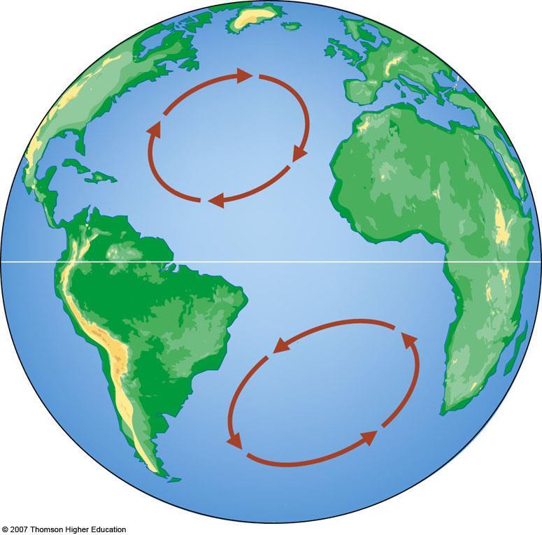 Gyres surface currents circulating around ocean basins Three major