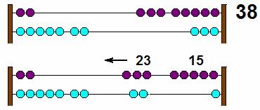 Lesson A3.3 Subtracting on Abacus Subtraction is moving beads to the left on the wire of abacus. NOTE: Obtain a simple ABACUS, as described in Milestone #1.