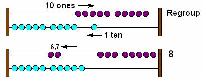 The difference may be read from the beads on the right as 8. 15 7 = 15 5 2 = 8 4. On abacus, we subtract TENS first, and then the ONES.