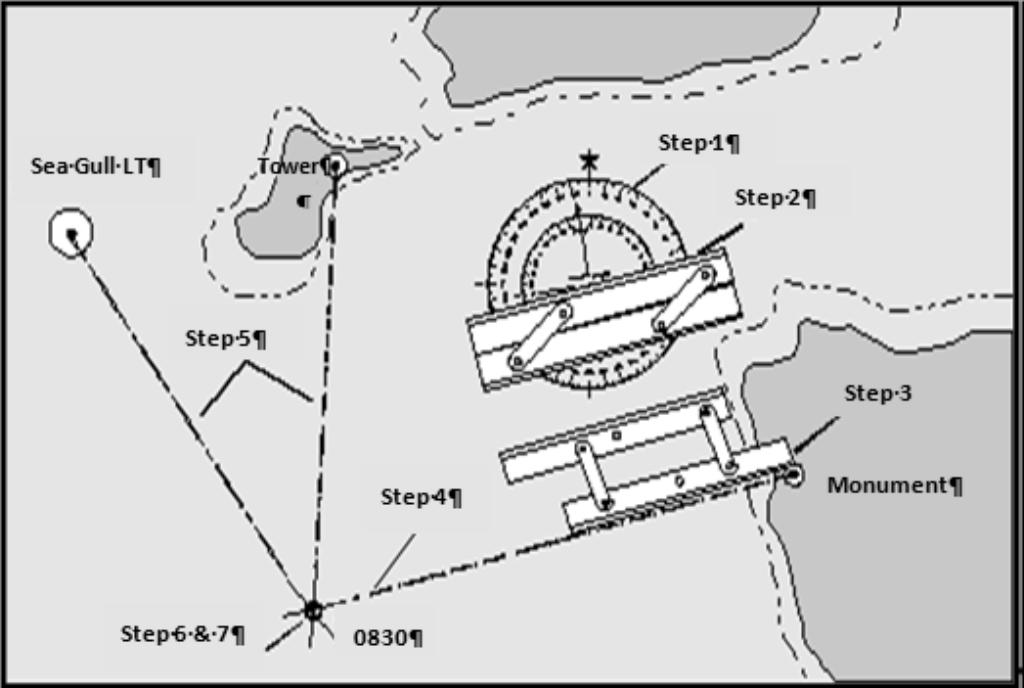 Chapter 3 Navigation E.11.d. Obtaining a Radar Fix Using Electronic Bearing Lines (EBL) Step Action 1 Locate the compass rose nearest your location on the chart.