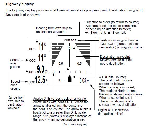 Chapter 3 Navigation G.7.a. Highway Display Allows users to view the course, as indicated by current waypoint, and the distance to the left or right of the track as well as course and speed over ground (COG/SOG).
