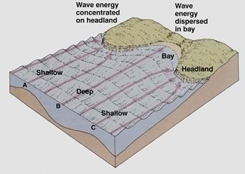 Headland Erosion Coastal Geomorphology Coastlines