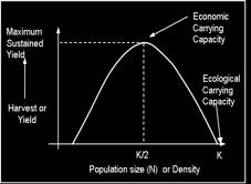 The economic carrying capacity of a wildlife system is defined as that point on the recovery growth curve where breeding rate is at a maximum (Figure 6).