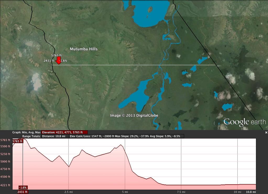 Map 4: Sample Elevation Profiles for the northern and southern parts of Akagera