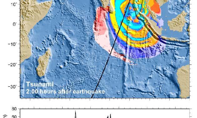 The periods of the fictitious Tsunami in the North Sea are in good agreement to the observed periods of the Sumatra Tsunami (Fig. ) which are in the order of 5 to 2 min at Male (Maldives).