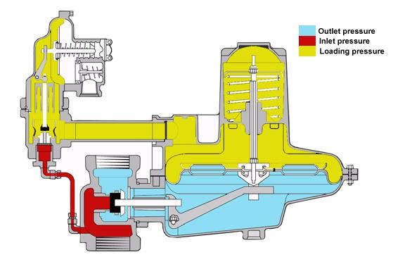 OPERATING SCHEMATIC CL38