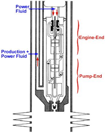 Figure 1 OPERATING PRINCIPLES There are many different types of hydraulic pumps, each with a unique design and operation.
