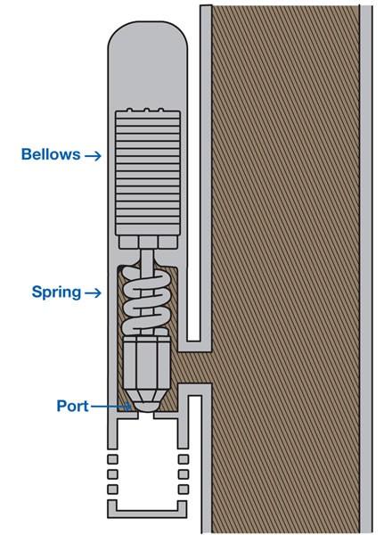 Figure 4 PPO valves are double element valves, having both a spring and dome (that may or may not be charged) to supply the valve closing force.