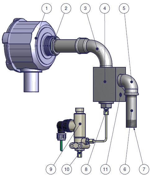 Installation and assembly Fig. 5: Setup compressor or vacuum pump 1 Air filter (suction opening downwards) 2 Reducer nipple 1 ¼ - 1 3 Connection line 1 (length max.