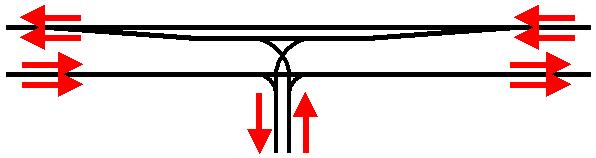 Figures of a typical expressway T-intersection, a channelized median T- intersection, and a continuous green T-intersection could be shown and their use