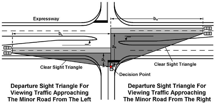 54 Although desirable at higher volume intersections, approach sight triangles like those shown in Exhibit 9-50A are not needed for intersection approaches controlled by stop signs or traffic signals.