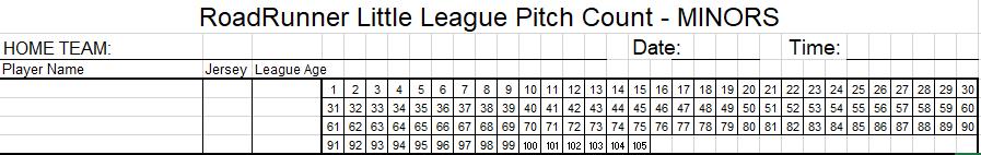 Pitch counts You may recall that we ve mentioned a pitch count. A pitch count is exactly that keeping track of how many pitches were thrown by each pitcher during a game.