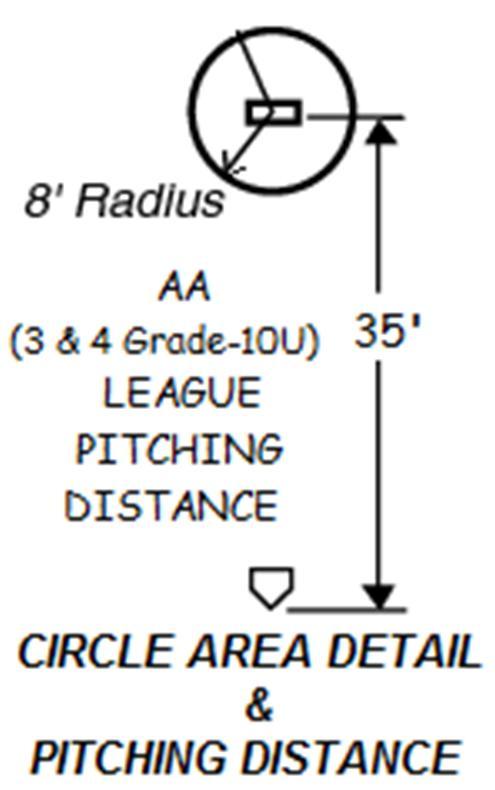 Specific Field Area Detail FAST PITCH