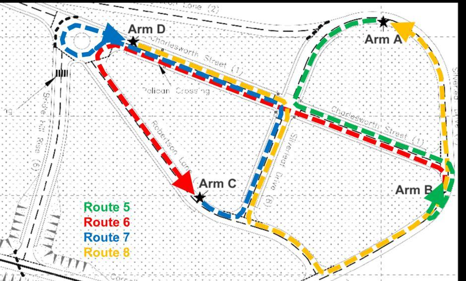 Figure B-3 shows Routes 5, 6, 7 and 8 followed by the participant cyclists, car drivers and