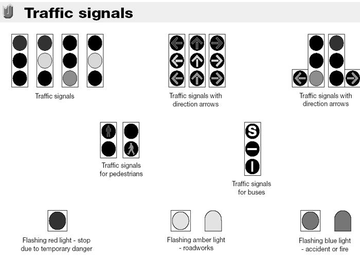 Traffic Signals o The MUTCD defines nine type of traffic signals: Traffic control signals Pedestrian signals Emergency vehicle traffic control signals Traffic control signals for one-lane, two-way