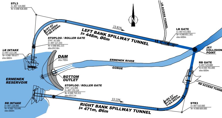 The general arrangement of the spillway tunnels and outlets was only possible in an asymmetric form due to topographic and geological conditions.