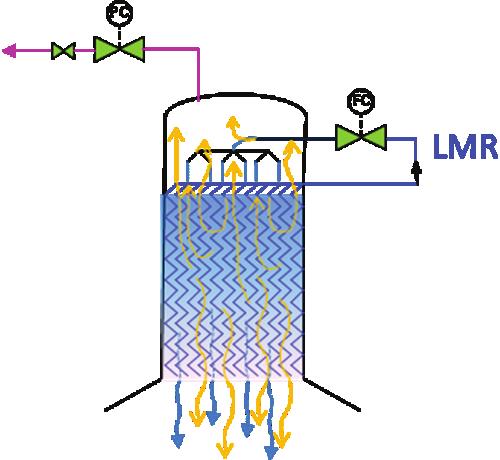 The cold liquid LMR flashing into the MCHE only yielded a few percent vapour from the initial flash, but to satisfy the material balance (maintain a stable pressure in the loop), it was necessary to