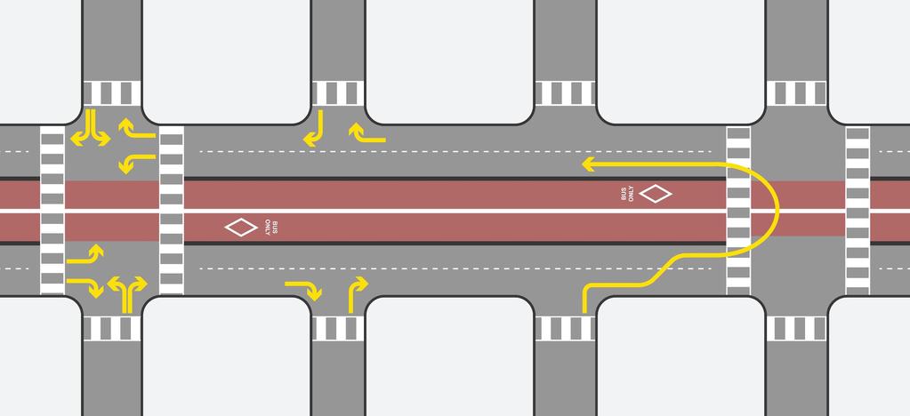 Changes to Traffic Circulation with Centrerunning BRT A B C A B C At signalized intersections, traffic will be able to cross the BRT lanes and make right or left turns.