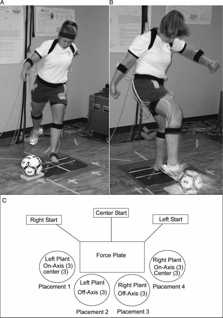 144 S. E. Clagg et al. Figure 1. A typical participant performing a maximal effort kick with the dominant plant leg using (A) an on-axis approach and (B) an off-axis approach.