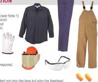 Arc Flash Protective Clothing and PPE for Electrical Workers Hazard/risk category Minimum arc rating (cal/cm 2 ) Arc-rated clothing 0 NA Arc-rated not required Untreated natural fiber or