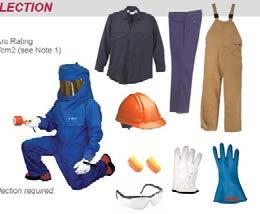 flash suit jacket, pants and hood Gloves Jacket, parka, rainwear as needed Hard hat liner as required 3 or more layers Back to Top Fire-rated protective equipment Safety glasses or safety