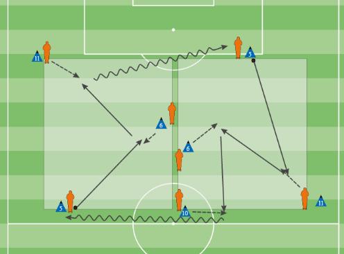 RATIO/DURATION: 3 Min / 2 Min / 15 Mins COACHING POINTS: TECH APPLICATION (PASS/REC) FRONT FOOT/BODY POSITION PACE OF PASS TIMING AND MOVEMENT RELATE(MID
