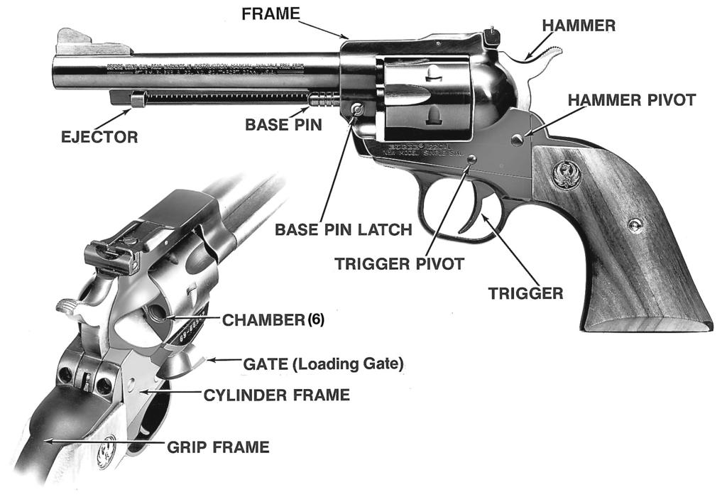 The patented Ruger New Model mechanism incorporates a transfer bar.