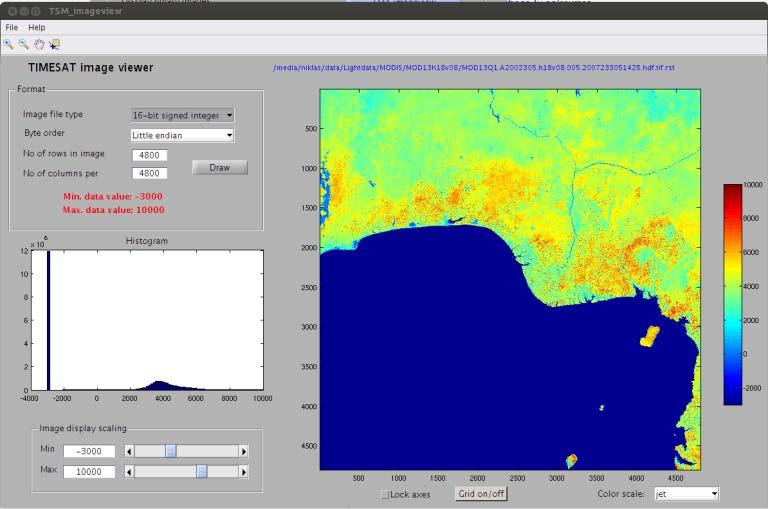 TIMESAT program used to process NDVI Display data Filter data Extract information from vegetation time-series