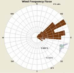 (source: Department of Community & Economic Development) WIND RESOURCE SUMMARY Annual Average Wind Speed (30m height): Average Wind Power Density (30m